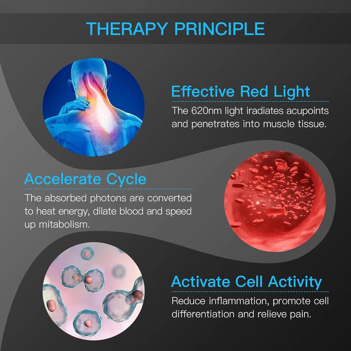 18x620nm Portable LLLT Therapy for Body Pain Relief, Deep Tissue Relieve Pain, Joint and Muscle Care, Body Fast Recovery