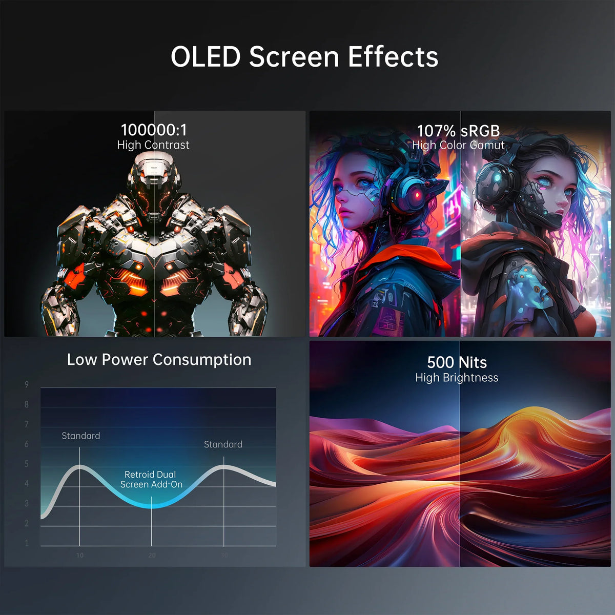 Retroid Dual Screen OLED Clip Add On For Gaming Consoles